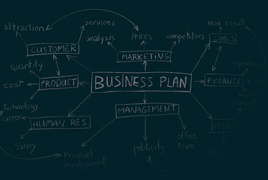 business plan writing in calgary