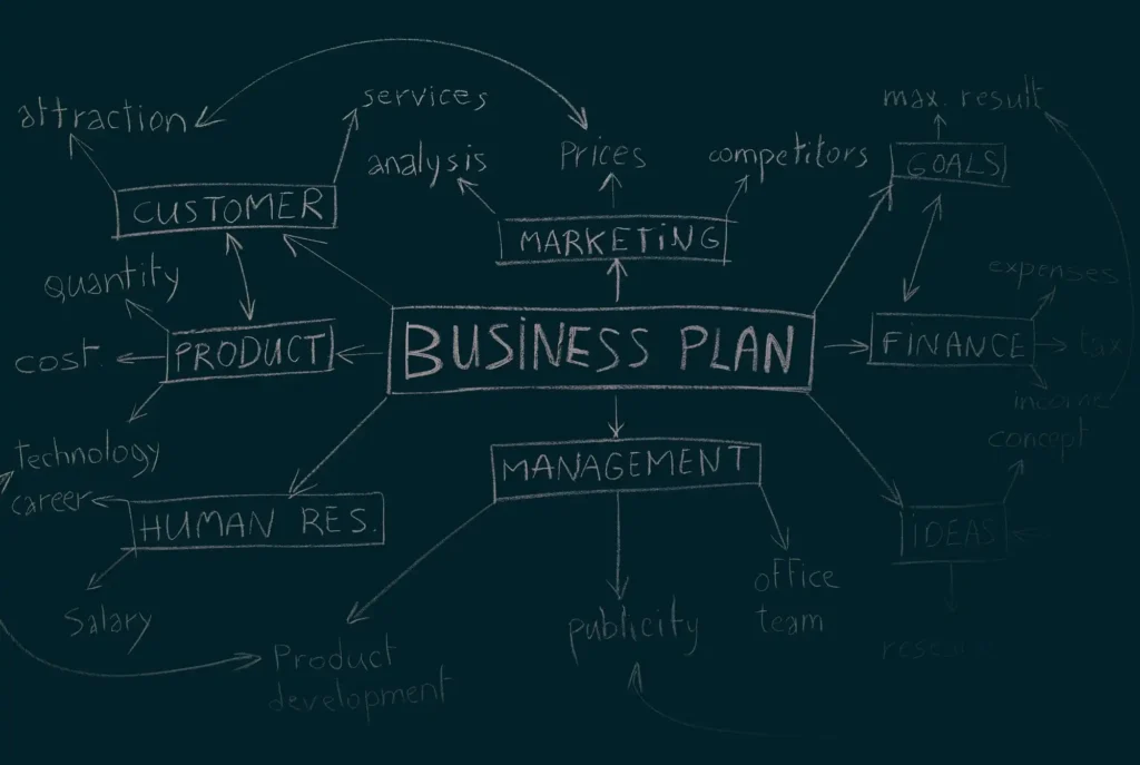 business plan writing in calgary