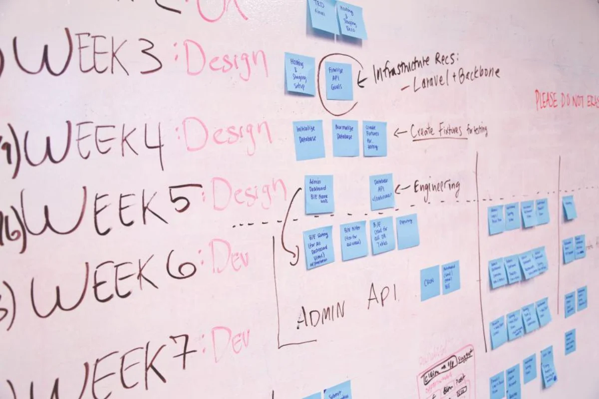 Whiteboard with a step-by-step plan for incorporating an Alberta corporation